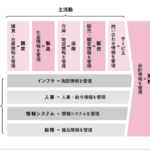 IT業界はどのような価値を提供しているのですか?