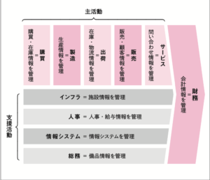 IT業界はどのような価値を提供しているのですか？
