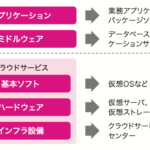 情報システムは、どのような構造になっていますか?