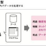 オープンシステムには、どのような種類がありますか?