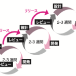 アジャイル開発やDevOpsは、なぜ注目されているのですか?