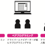 ペアプロやモブプロでは、何をやるのですか?