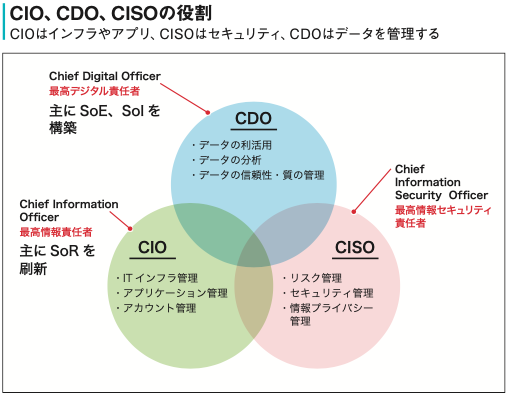 自閉症の可能性を高めるものはありますか?
